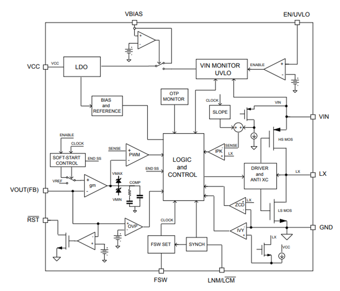 Block Diagram - STMicroelectronics L7983 Synchronous Step-Down Switching Regulators